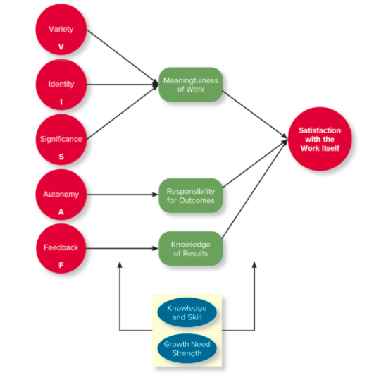 I am a teacher[Chapter 4] Please analyze your current (or previous) job