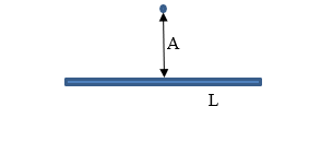 in it. The radius of the cylinder is R = 15.0 cm.