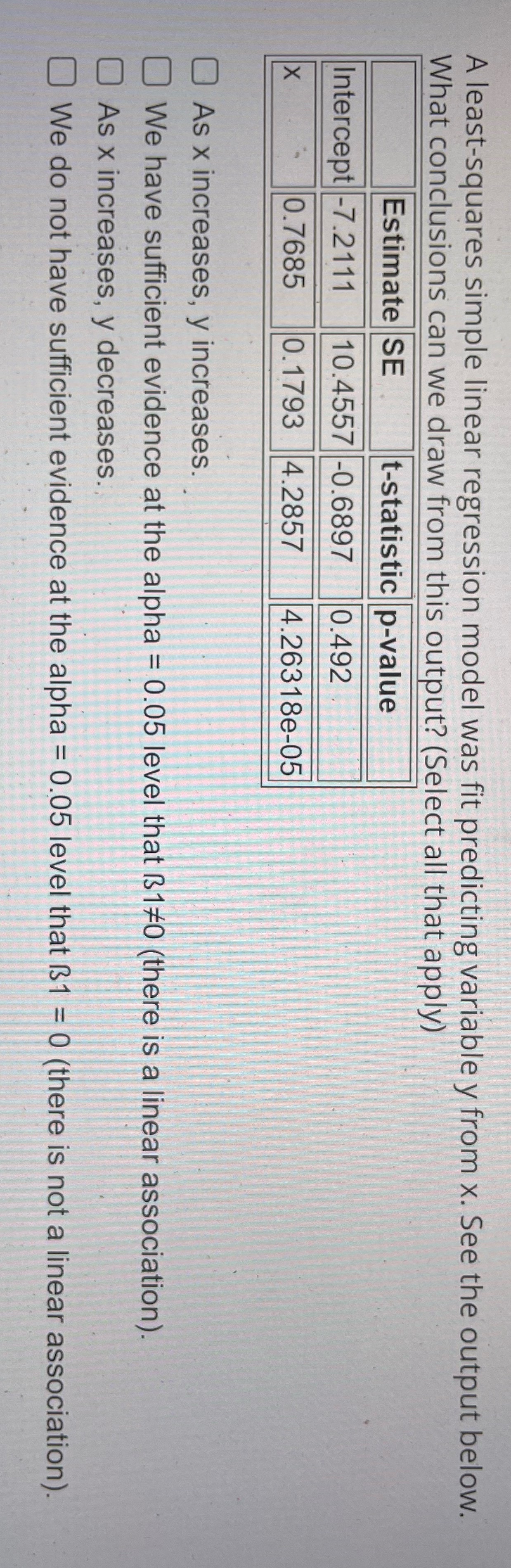  A least-squares simple linear regression model was fit predicting variable y