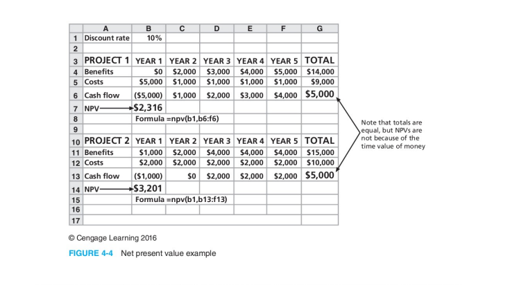  A B C D E F G 1 Discount rate 10%