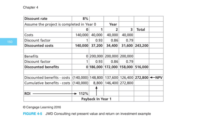 3 PROJECT 1 YEAR 1 YEAR 2 YEAR 3 YEAR 4 YEAR