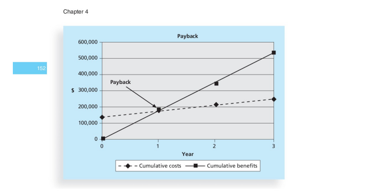 5 TOTAL 4 Benefits $2,000 $3,000 $4,000 $5,000 $14,000 5 Costs $5,000