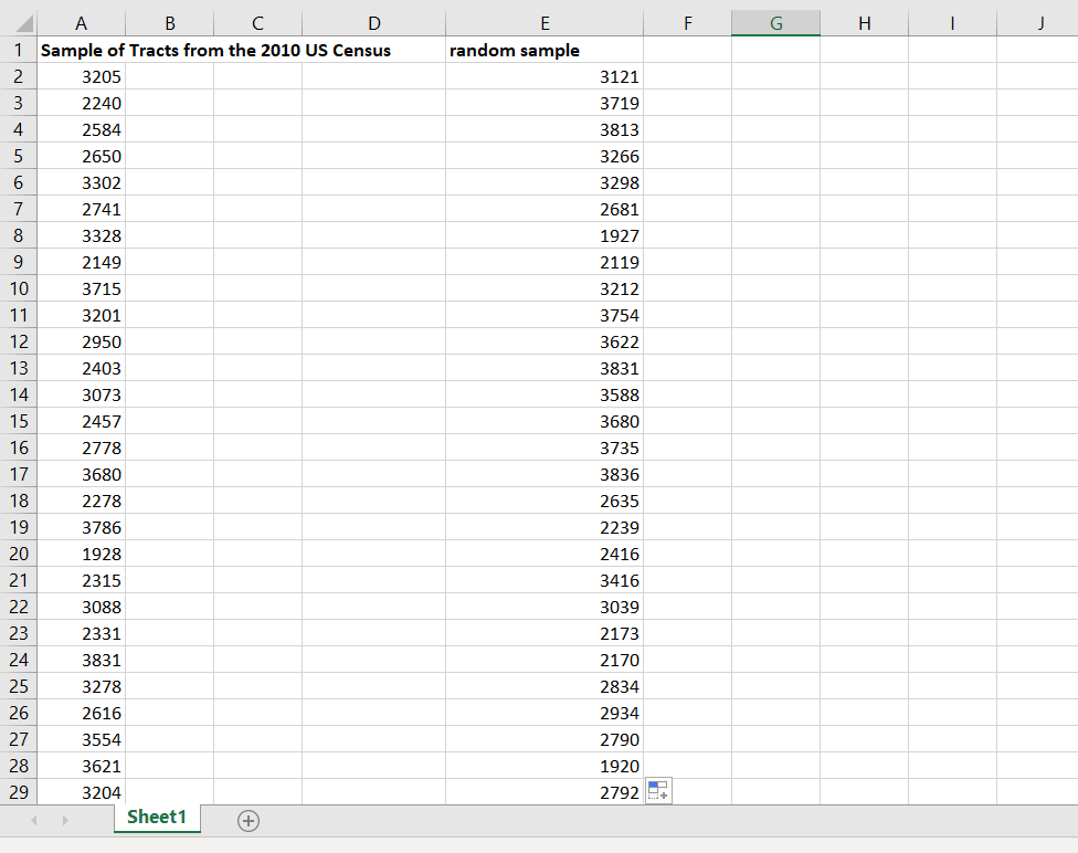 Describe this Bootstrap Sampling Distribution Shape, center, and variability given to you