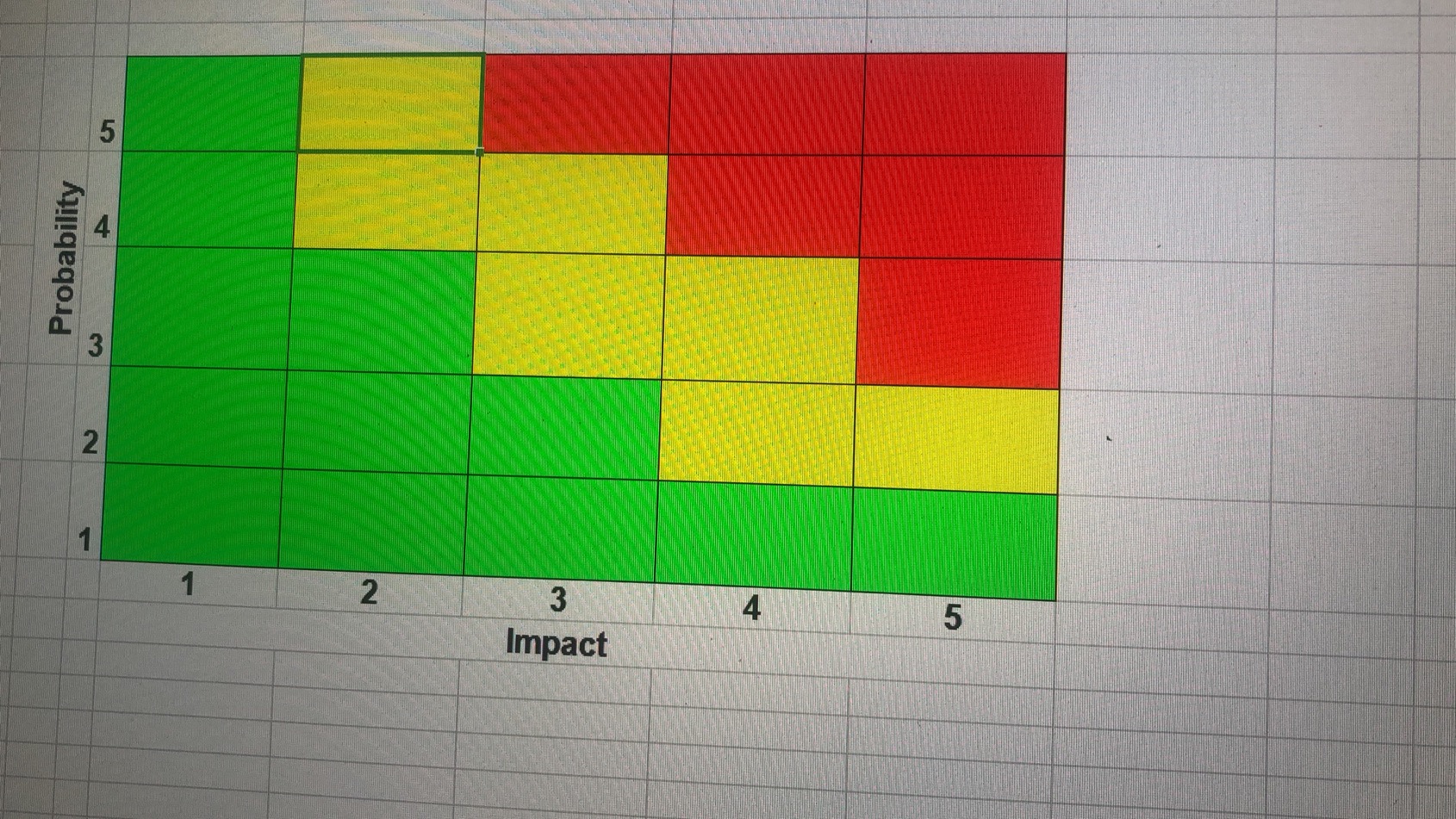 + Think of a project most students would understand; the Project Description: