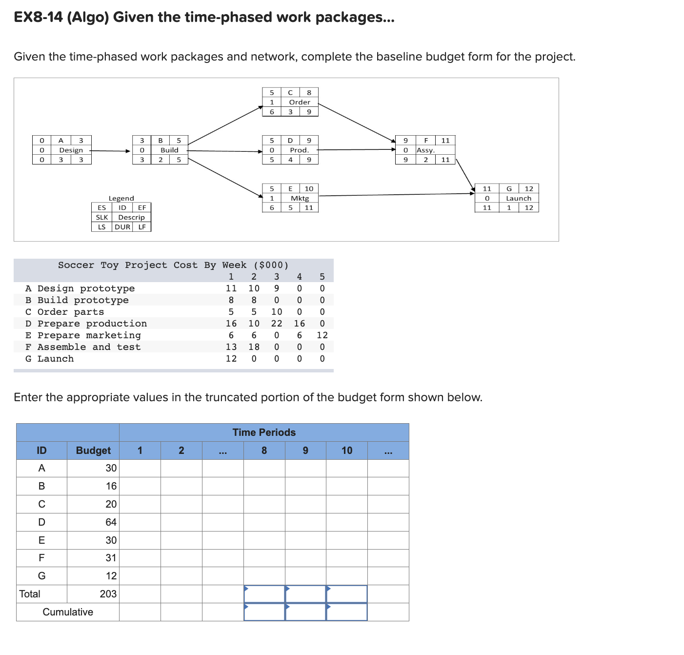  EX8-14 (Algo) Given the time-phased work packages... Given the time-phased work
