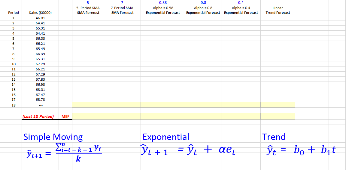  \fQUESTION 1 Determine the forecast for period '16 using the 5period