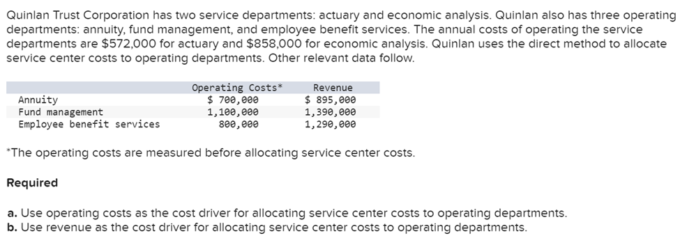 annual cost of operating the legal services department is $270,300 The annual