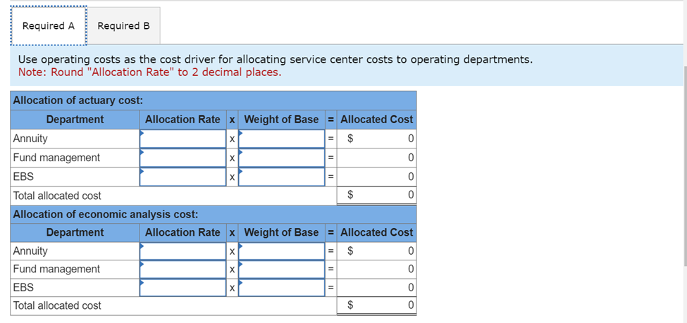 cost of operating the computer services department is $379,200. The company uses