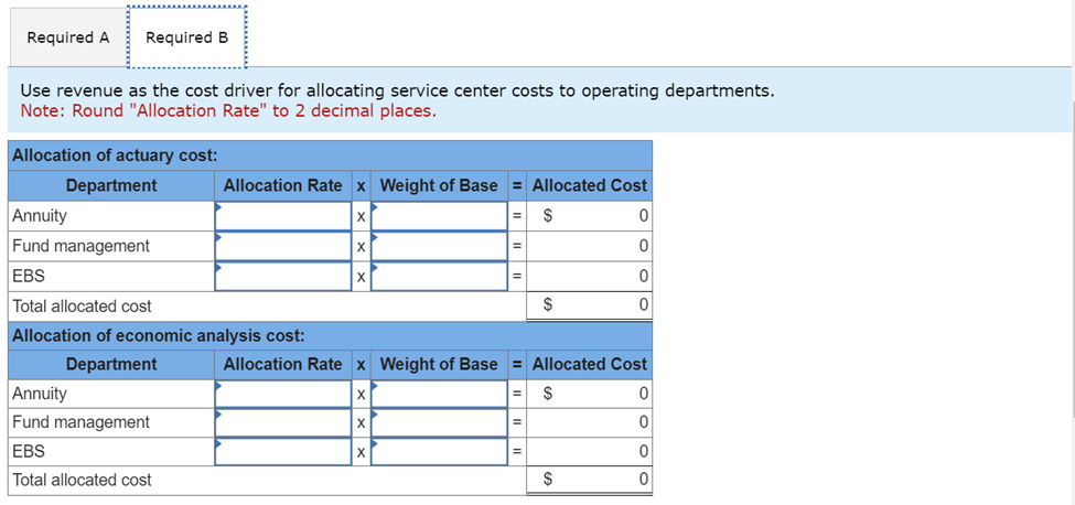 the number of patients served as the cost driver for allocating the