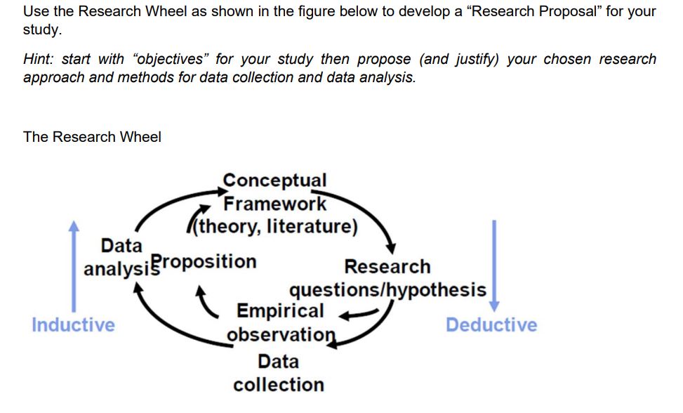 I need a Research proposal on inventory management and Control or Production