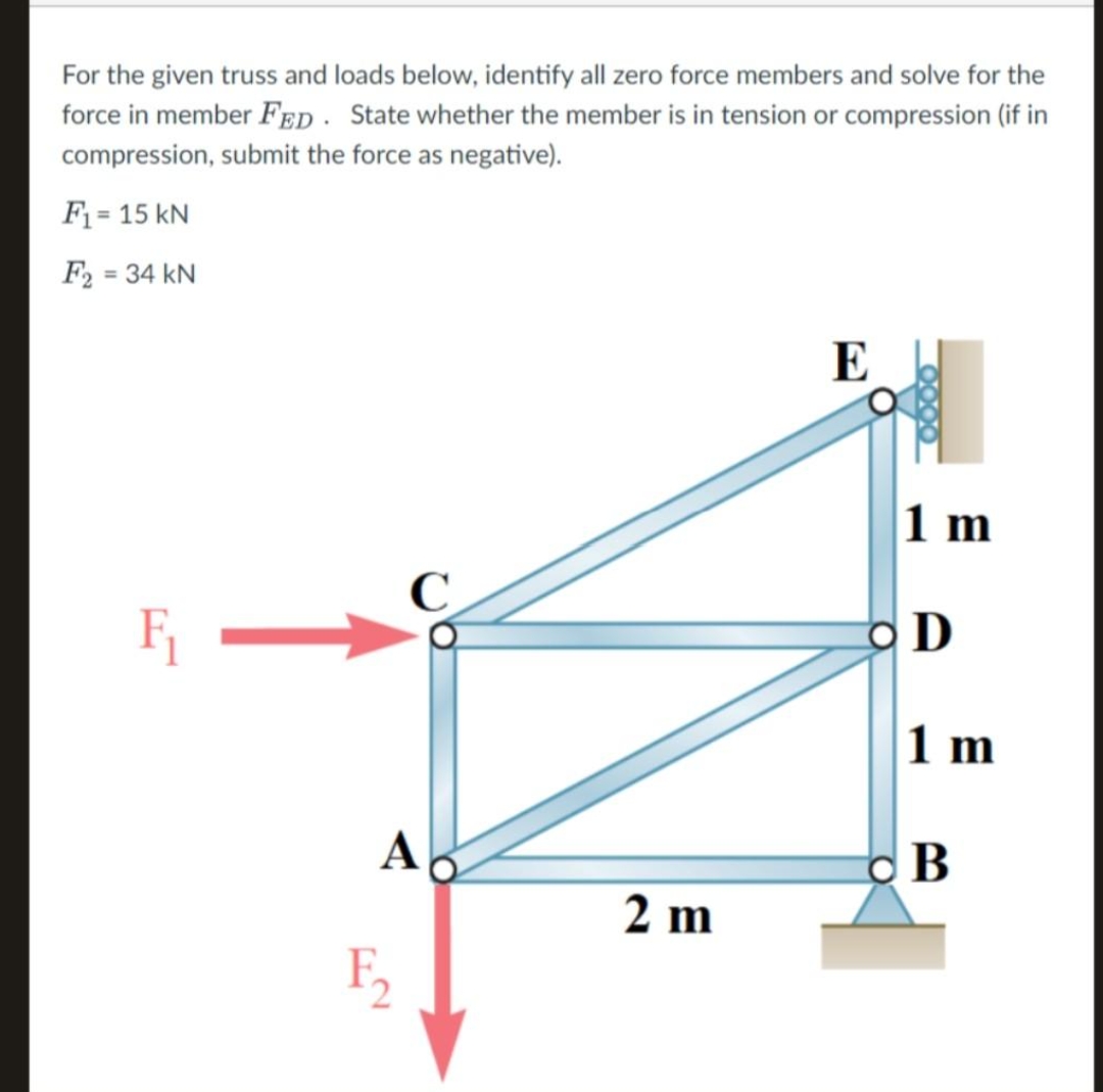 For the given truss and loads below. identify all zero force