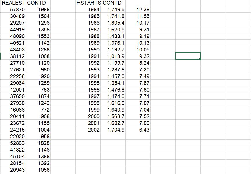 data in the le MSIT71007HW7Data.xls), construct the appropriate scatterplot(s), and produce the