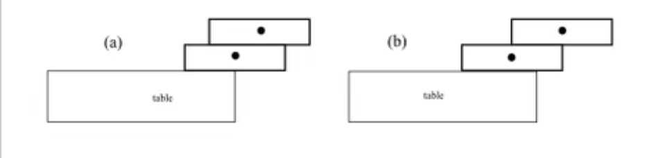 Please answer this questionQuestion 1. Consider three systems made of a pulley