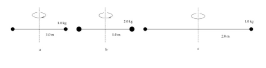 and a massive block. The block is connected to a rope that