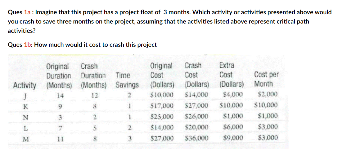Ques la : Imagine that this project has a project float