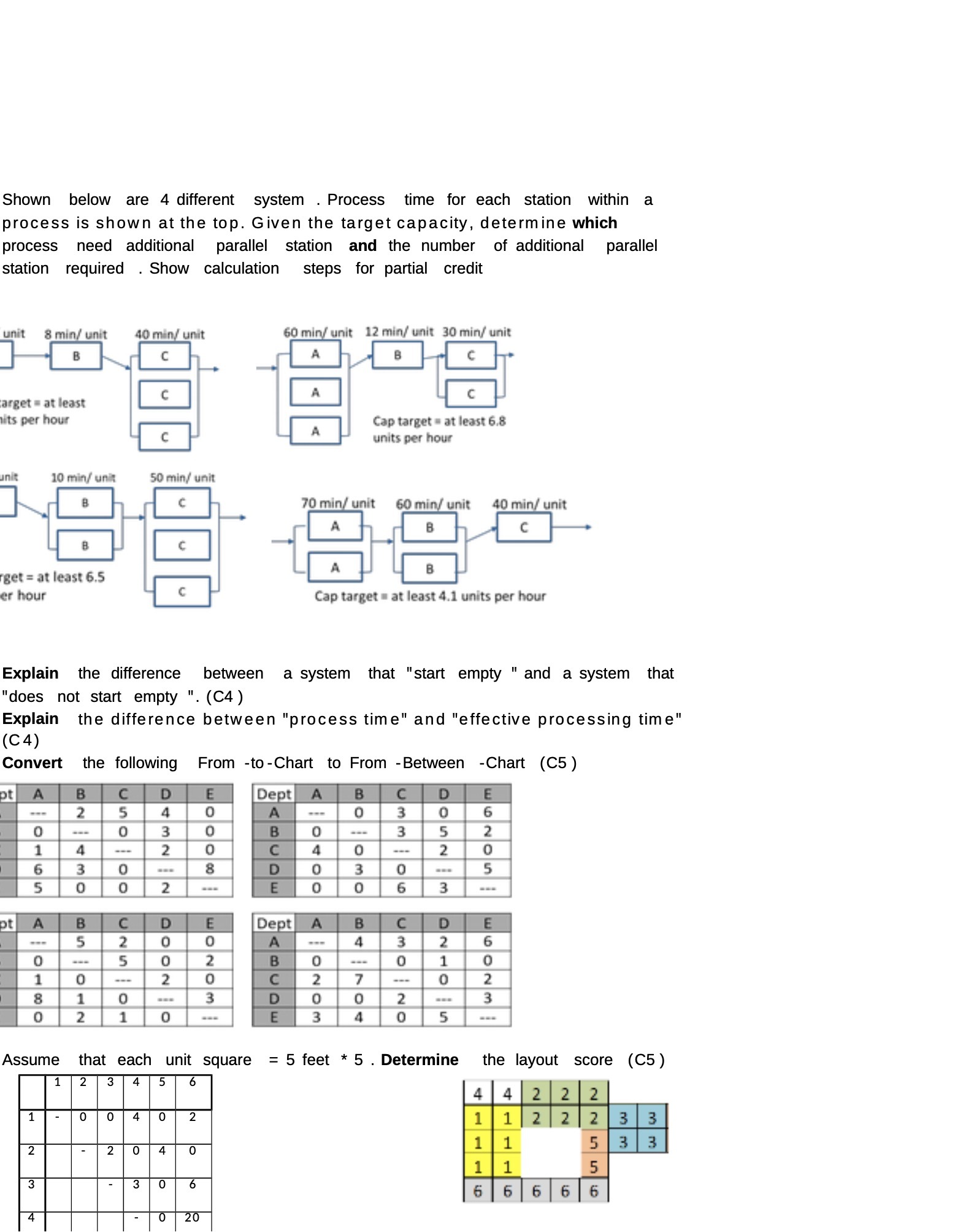  Shown below are 4 different system . Process time for each