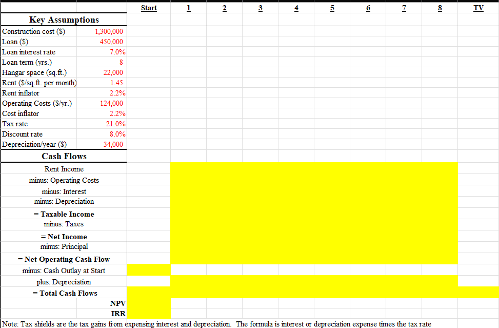  Start 1 IN 4 5 6 7 8 TV Key Assumptions