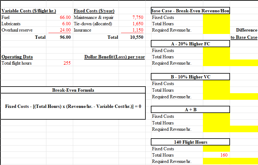 term (yrs.) 8 Hangar space (sq.ft.) 22,000 Rent ($/sq.ft. per month) 1.45