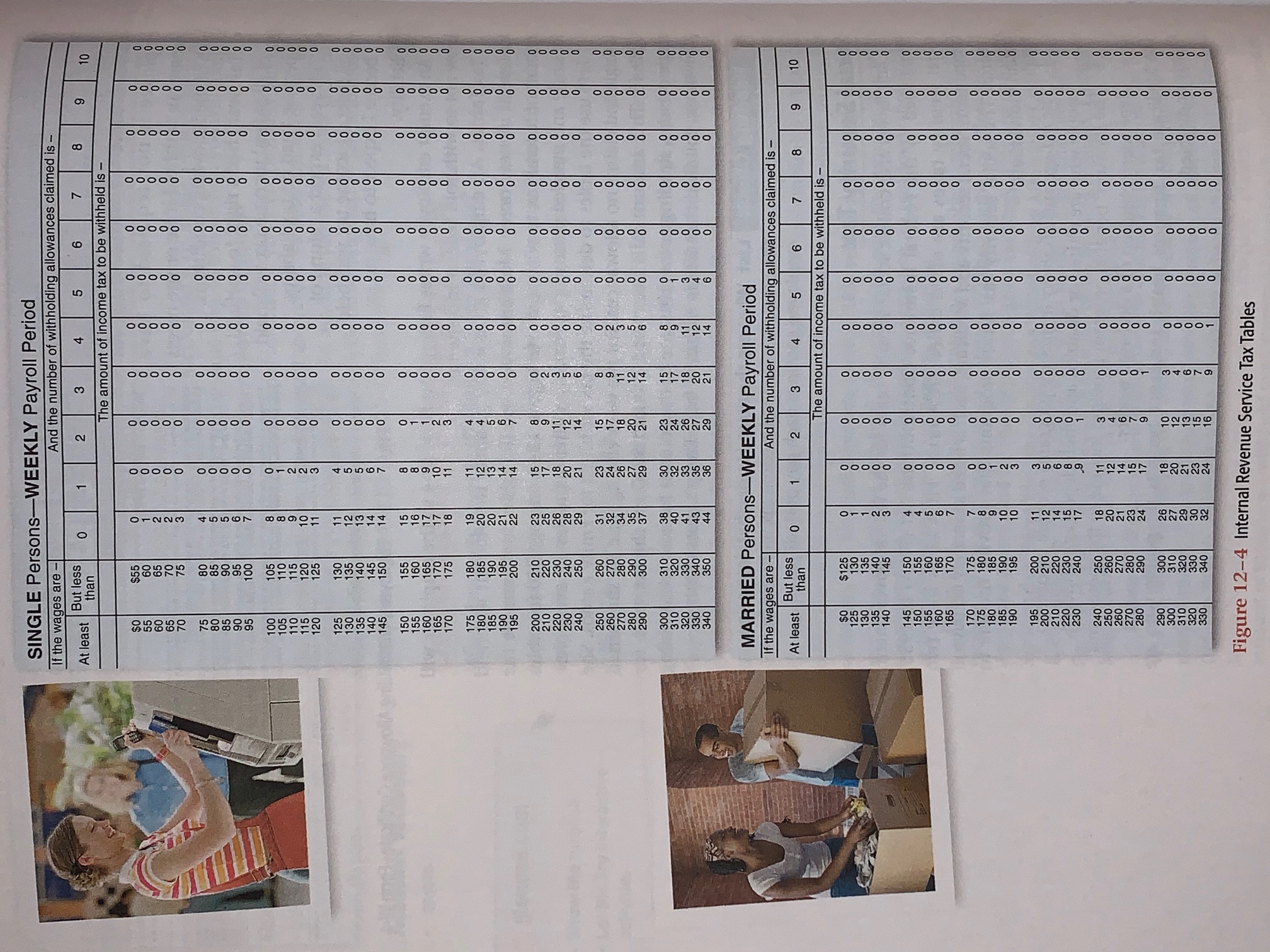 six employees who are paid weekly. The hourly employees are paid overtime