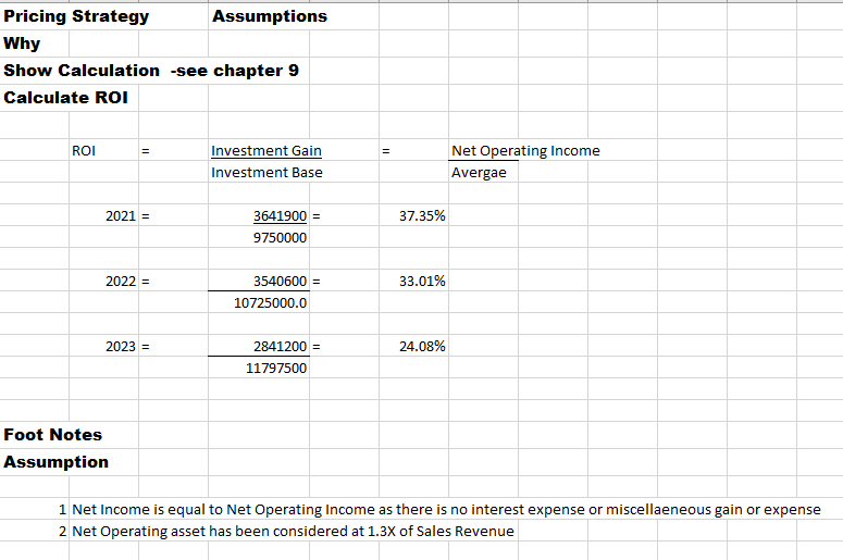 Please explain what pricing strategy this is Pricing Strategy Assumptions Why Show