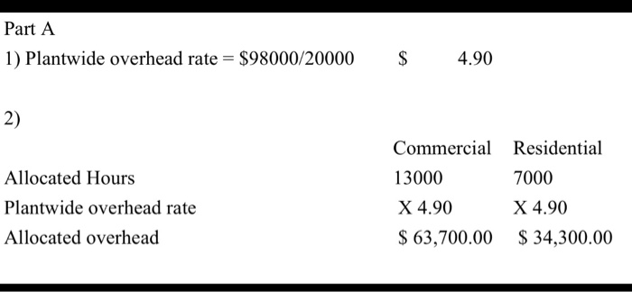 picture previously. This is the whole information. If you are not able