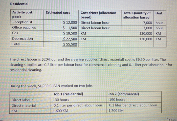 not accurate because the gas and depreciation do not vary with direct