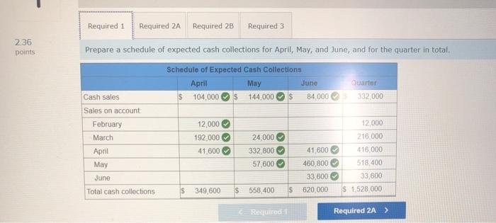 quarter to support peak sales of lawn care equipment, which occur during