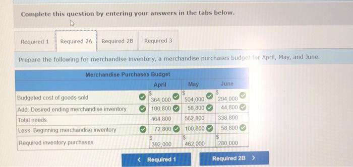 May. The following Information has been assembled to assist in preparing a