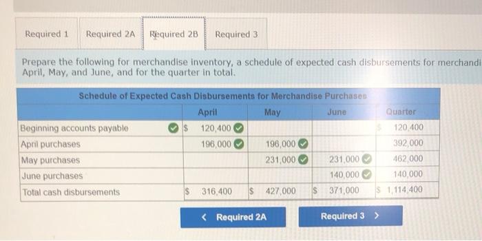 cash budget for the quarter: a. Budgeted monthly absorption costing income statements