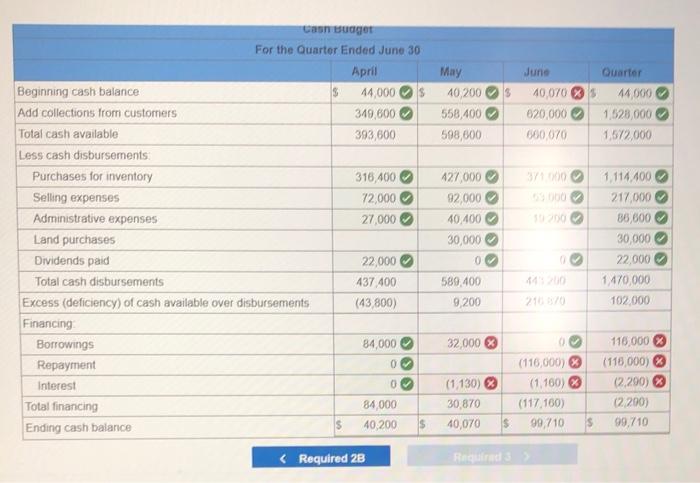 for April-July are: April $ 520,000 364,000 156,eee May $ 720,000 504,000
