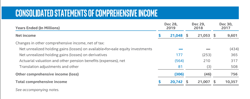 ANSWER QUESTIONS BELOW) 1. Compute the major ratios related to the firms