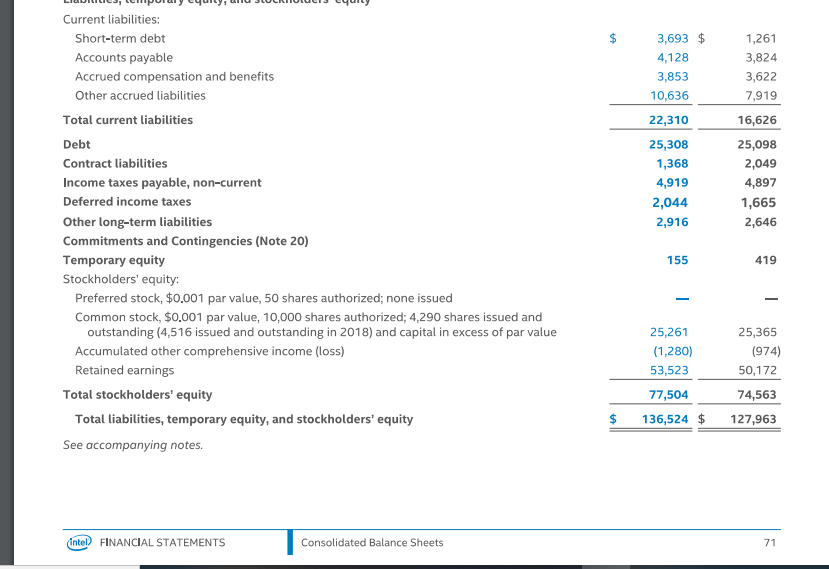 2. Compute the major ratios related to the firms solvency situation and