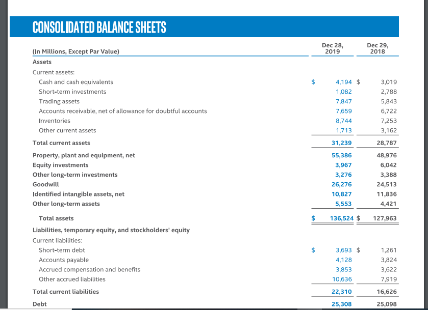 comment on the firms solvency situation. ______________________________________________________________________________________________________________________________________________________________________________________________________________________________________________________________________________________________________________________________________________________________________________________________ ______________________________________________________________________________________________________________________________________________________________________________________________________________________________________________________________________________________________________________________________________________________________________________________________ ______________________________________________________________________________________________________________________________________________________________________________________________________________________________________________________________________________________________________________________________________________________________________________________________ 3. Compute the