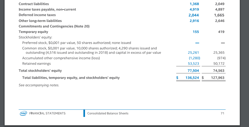 major ratios related to the firms profitability and comment on the firms
