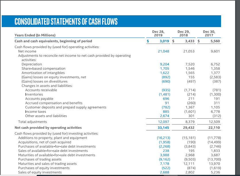 profitability situation. ______________________________________________________________________________________________________________________________________________________________________________________________________________________________________________________________________________________________________________________________________________________________________________________________ ______________________________________________________________________________________________________________________________________________________________________________________________________________________________________________________________________________________________________________________________________________________________________________________________ ______________________________________________________________________________________________________________________________________________________________________________________________________________________________________________________________________________________________________________________________________________________________________________________________ 4. Compute the major ratios related to