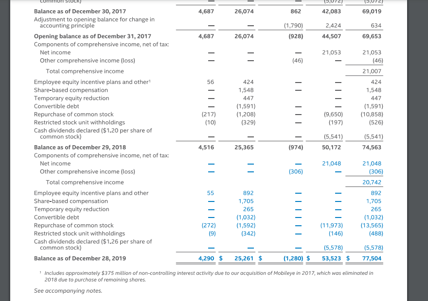 Dec 30, 2017 $ 71,965 $ 29,825 70,848 $ 27,111 62,761 23,663