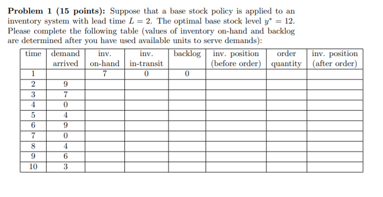  inv. position (after order) Problem 1 (15 points): Suppose that a