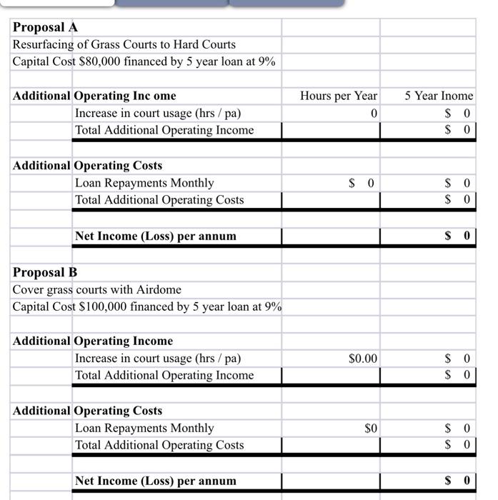 In this exercise, your task is to work out the costs and