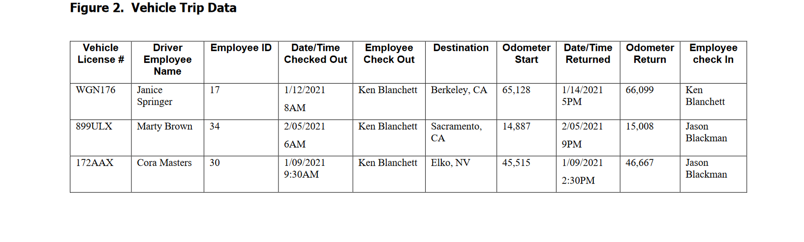 Create a logical ERD for each of the problems on the following