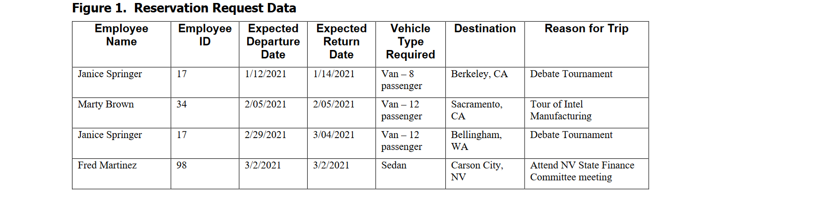 pages using the crows foot format discussed in class. Be sure that