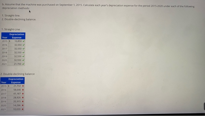 an electroplating machine to help manufacture a part for one of its