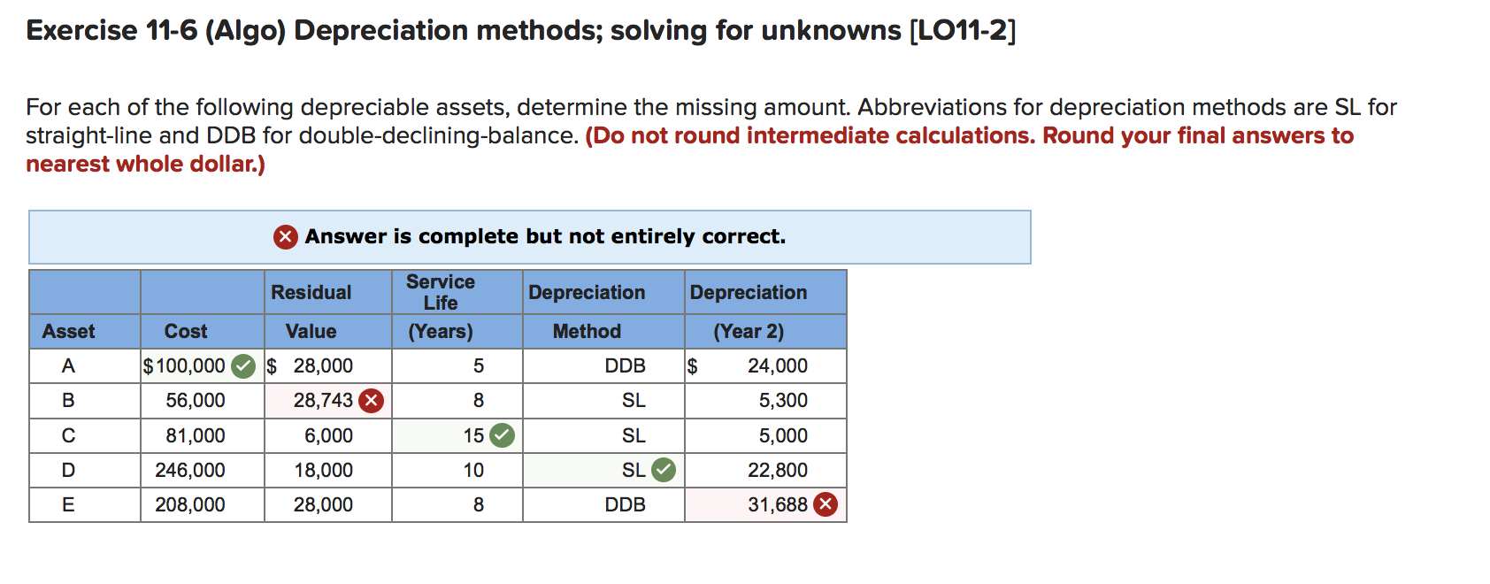  Exercise 11-6 (Algo) Depreciation methods; solving for unknowns [LO11-2] For each