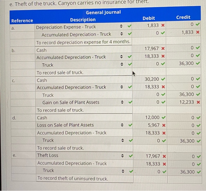 Partially correct Mark 0.76 out of 100 P Flag Question O Edit