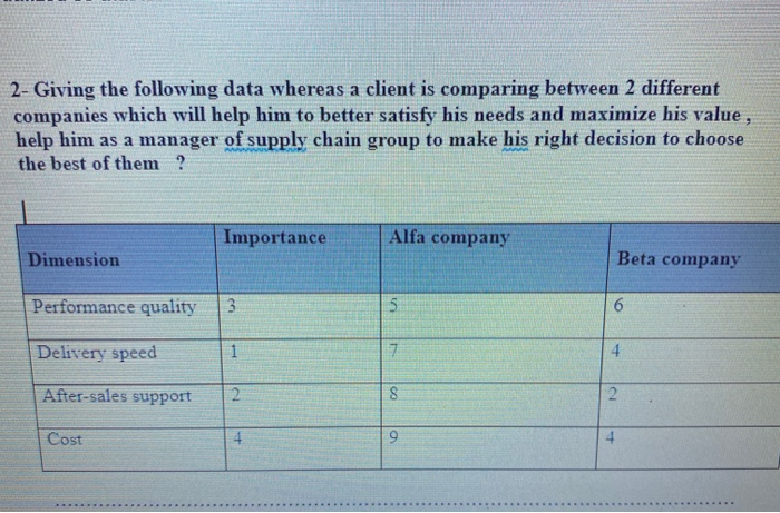  2- Giving the following data whereas a client is comparing between