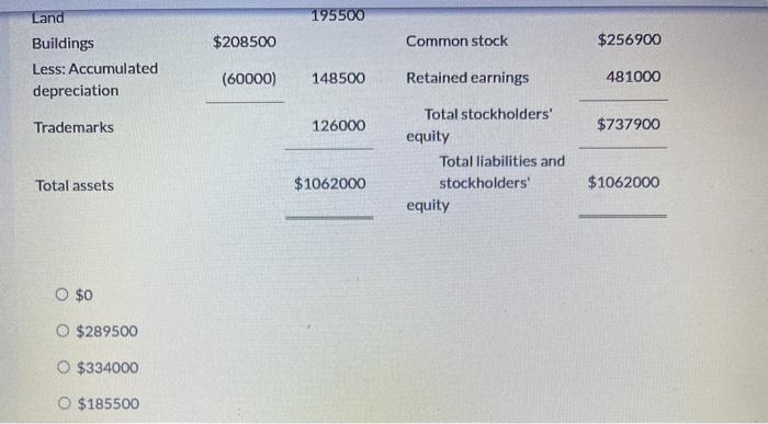 assets to be classified as investments. Blossom Company Balance Sheet December 31,