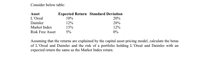 Consider below table: Asset Expected Return Standard Deviation LOreal 10% 20% Daimler