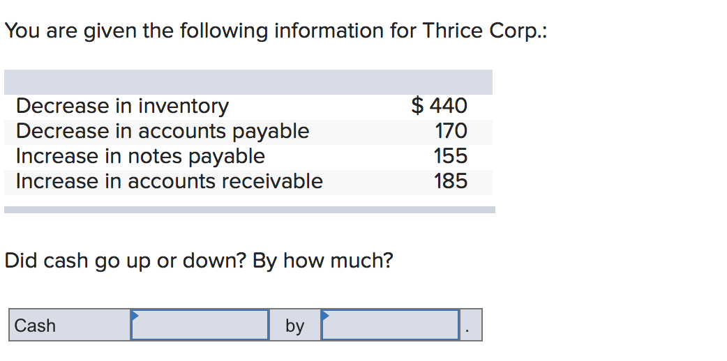  You are given the following information for Thrice Corp.: Decrease in
