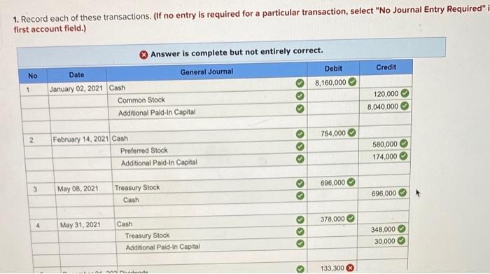 two classes of stock authorized: 4%, $10 par preferred, and $1 par