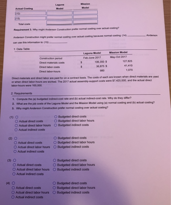 labor-hours is the allocation base for assembly support costs. In December 2016,