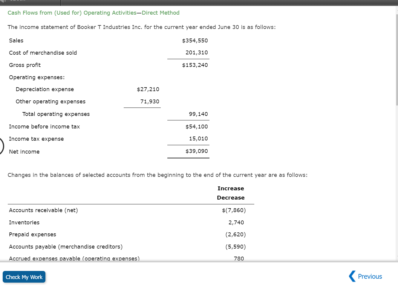 Cash Flows from (Used for) Operating ActivitiesDirect Method The income statement of
